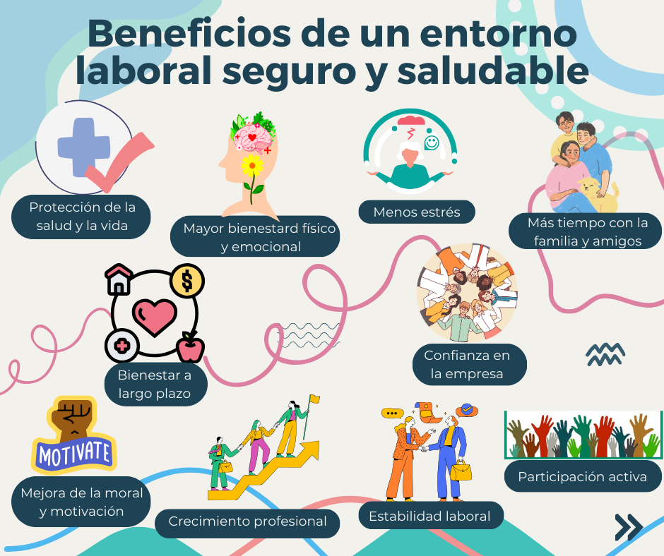 Entorno Laboral Seguro Y Saludable - Segumedic | IPS De Salud ...